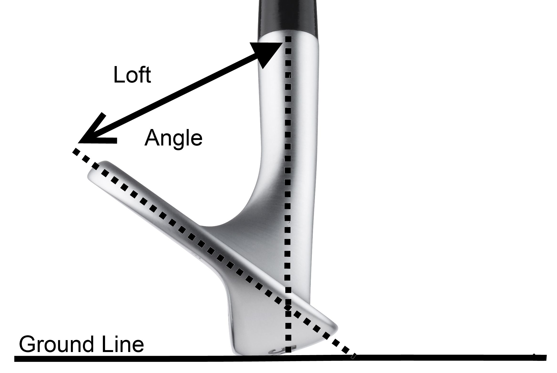 Loft Angle - KN Golf Academy